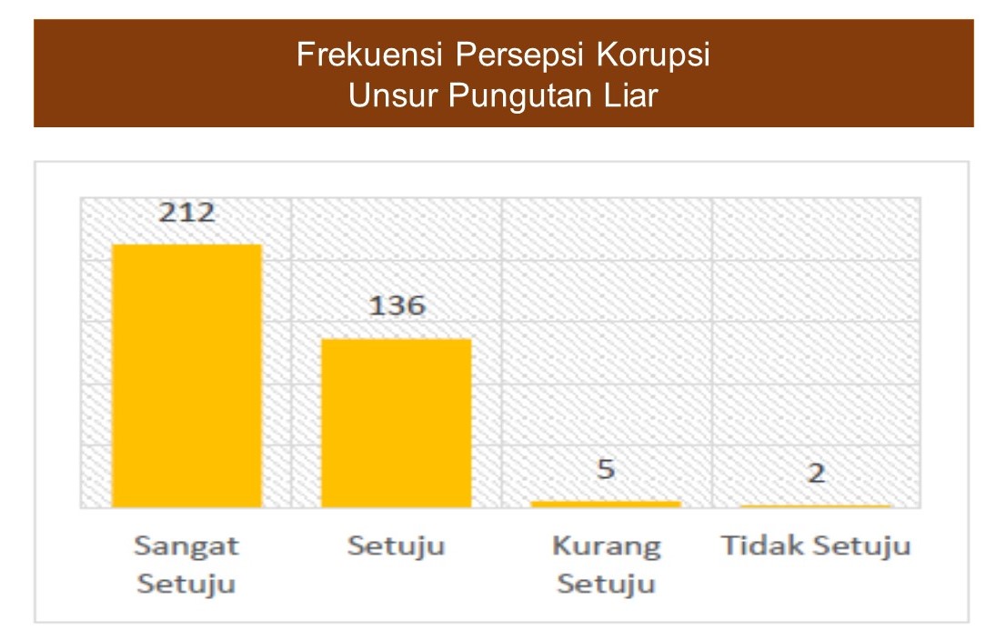 Hasil Survei Triwulan Kedua, Peserta Pelatihan Menilai BDK Surabaya Bersih dari Pungutan Liar